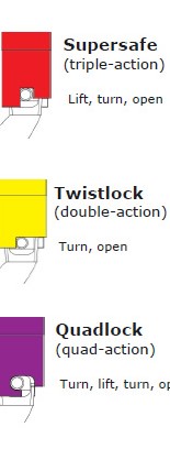 ISC-Carabiner-Colour-coding